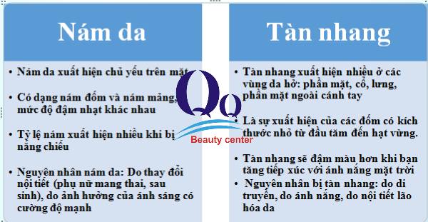 Cách phân biệt giữa tàn nhang và nám